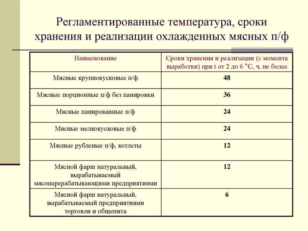 Как хранить ламинат: при какой температуре правильно хранить ламинат в упаковке