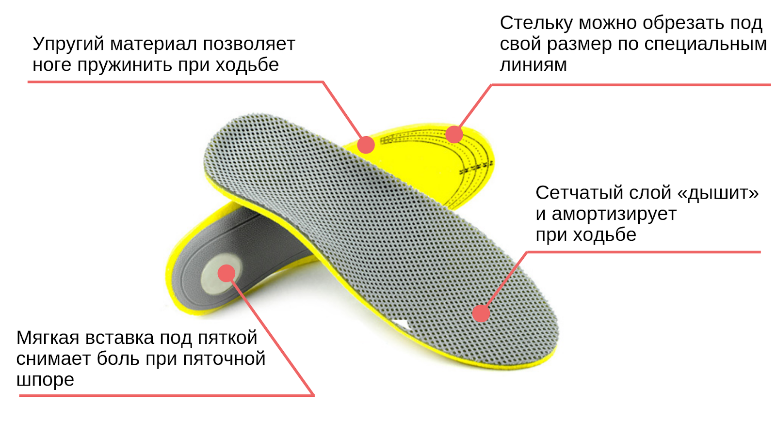 Как ухаживать за ортопедическими стельками: очищение, сушка