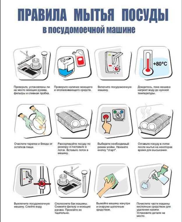Как помыть посуду, или неспешные действия, но быстрый результат