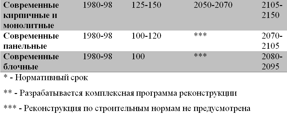 Современные панельные дома: мифы о бетонных коробках