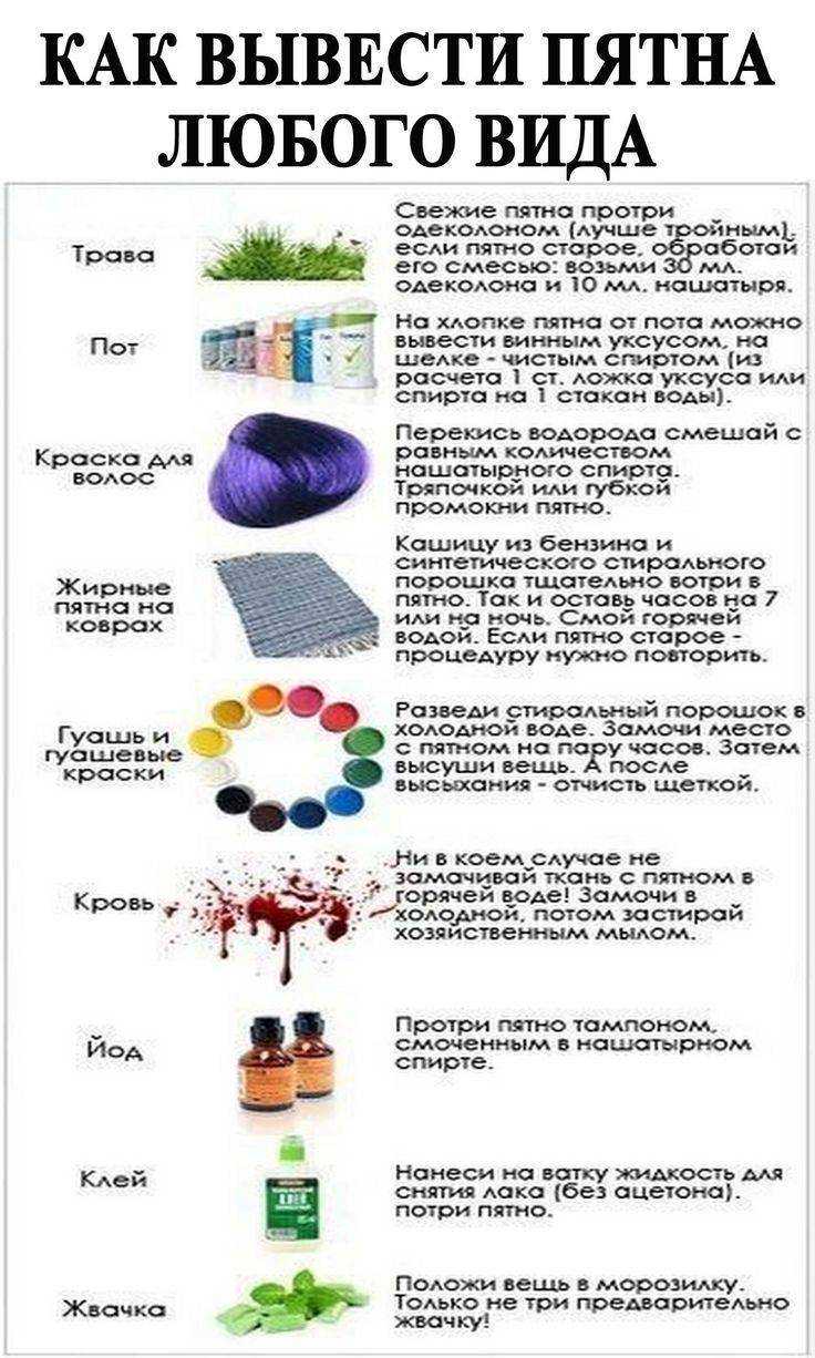 Как отстирать кровь с джинсов: методы удаления свежих и застарелых пятен