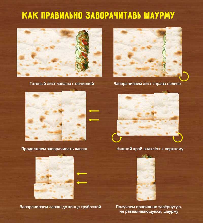 Тонкий лаваш: как хранить, чтобы не засох и не заплесневел