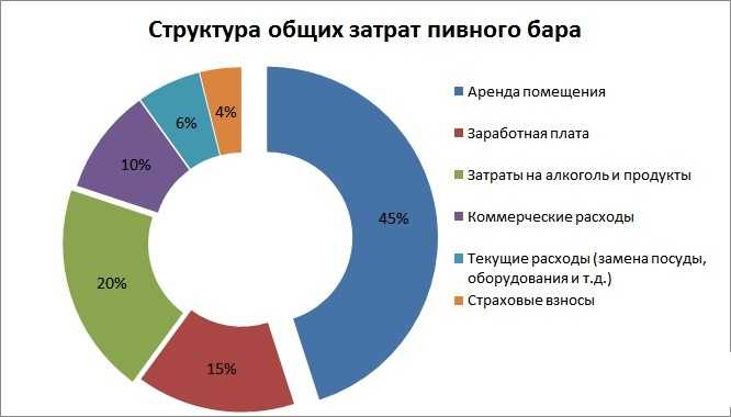 Чем развлечь гостей на мероприятии: 20+ ярких идей | event.ru
