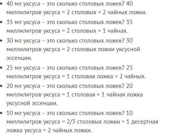 Сколько грамм в столовой ложке + таблицы