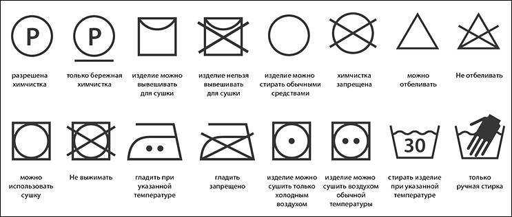 Значки на одежде: расшифровка символов на ярлыках