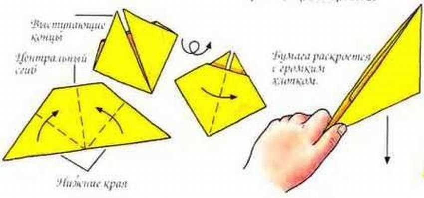 Лайфхаки для уборки