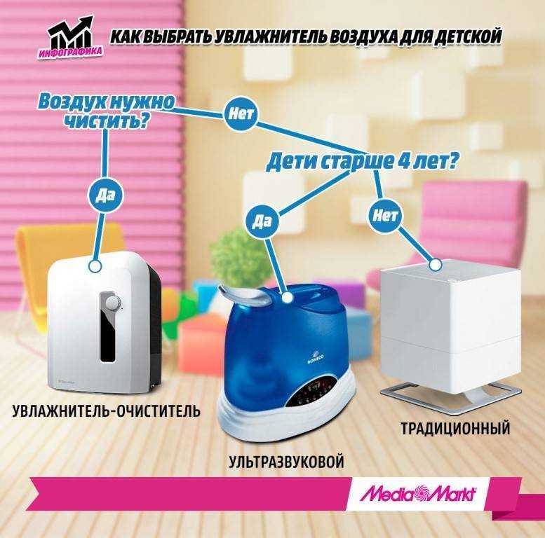 Режим осушения в кондиционере - что это?