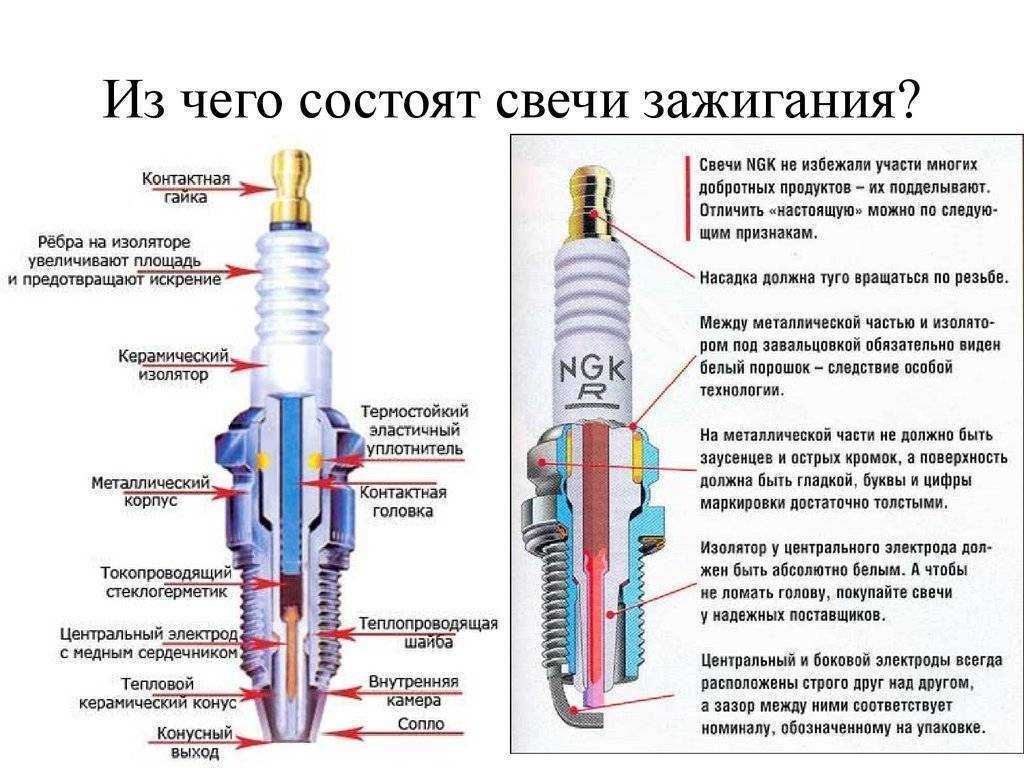 Генферон свечи если хранить не в холодильнике