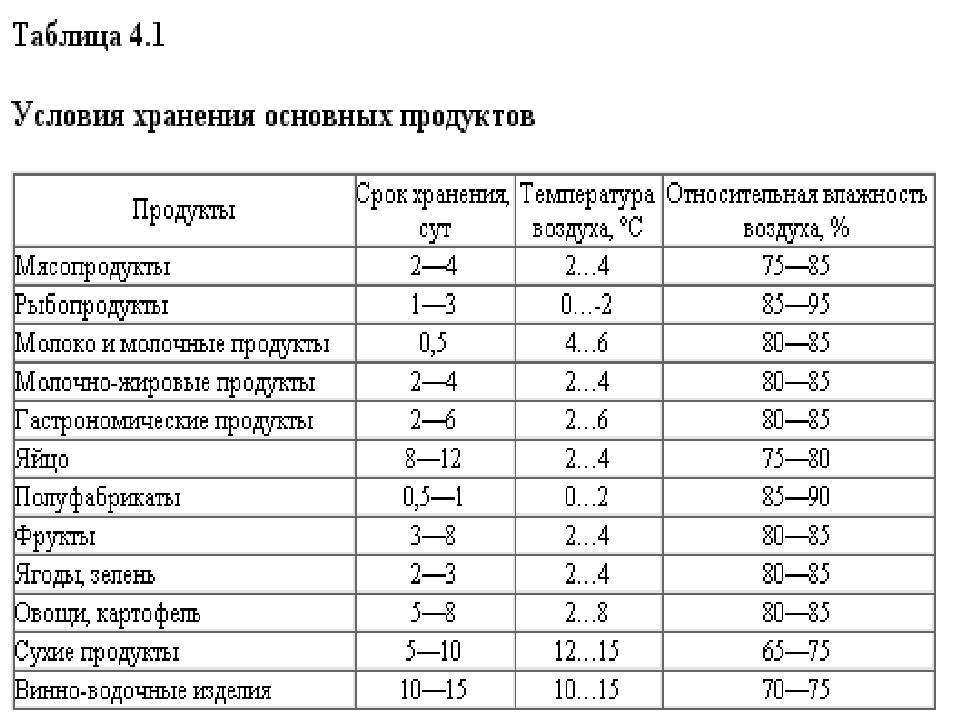 Срок годности соевого соуса: закрытого и после вскрытия, сколько хранить в холодильнике и при комнатной температуре