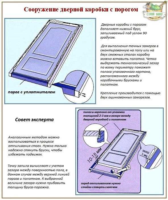 Установка межкомнатных дверей своими руками: фото, видео | онлайн-журнал о ремонте и дизайне