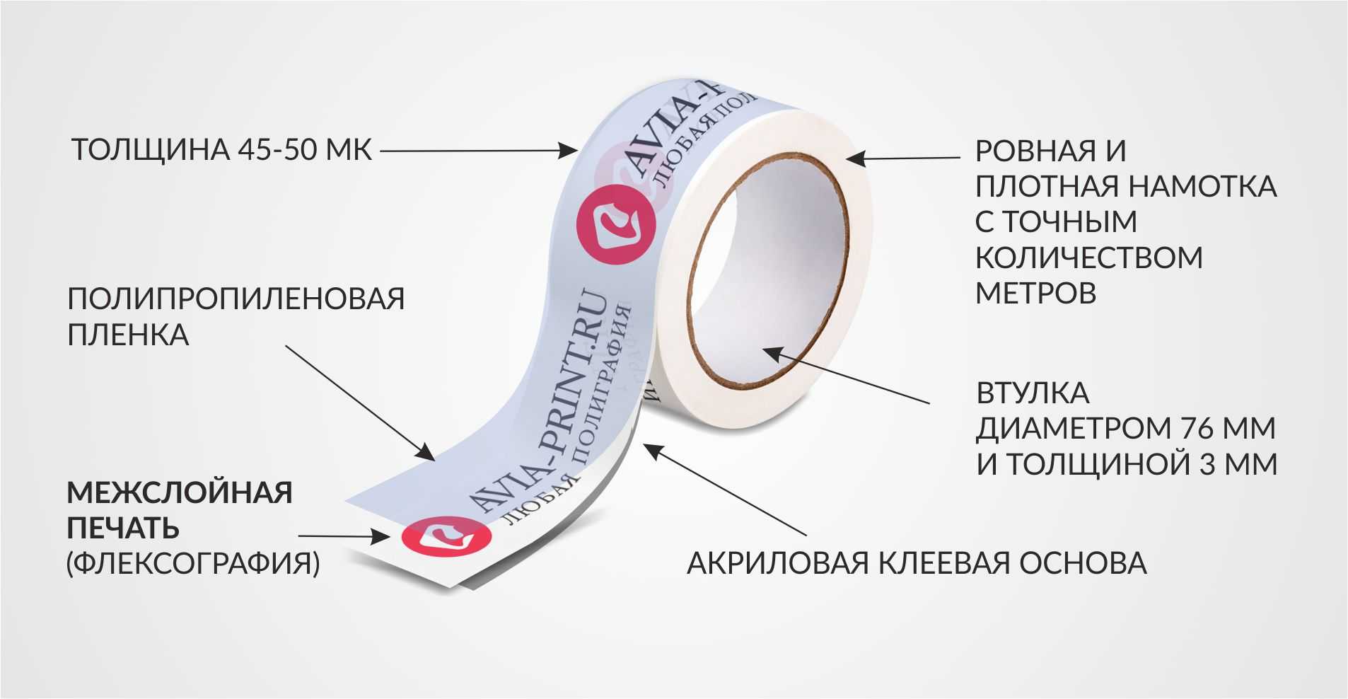 Оглавление окпд 2. 17.23.11.150 бумага клейкая или гуммированная.