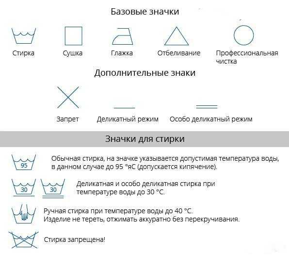 Читаем ярлыки на одежде