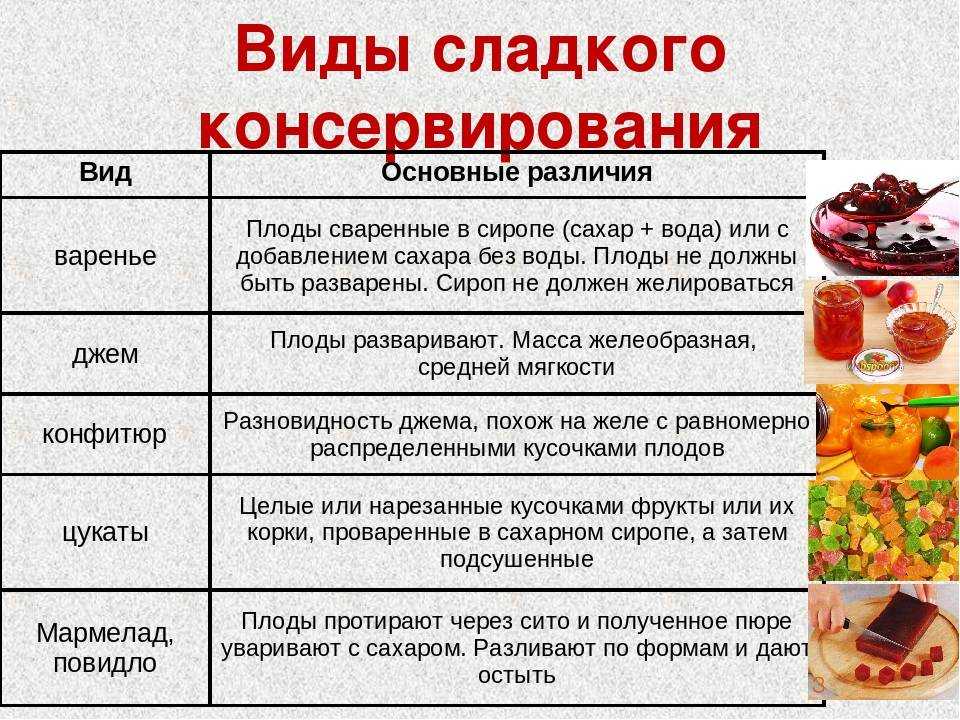 Сроки хранения замороженных продуктов