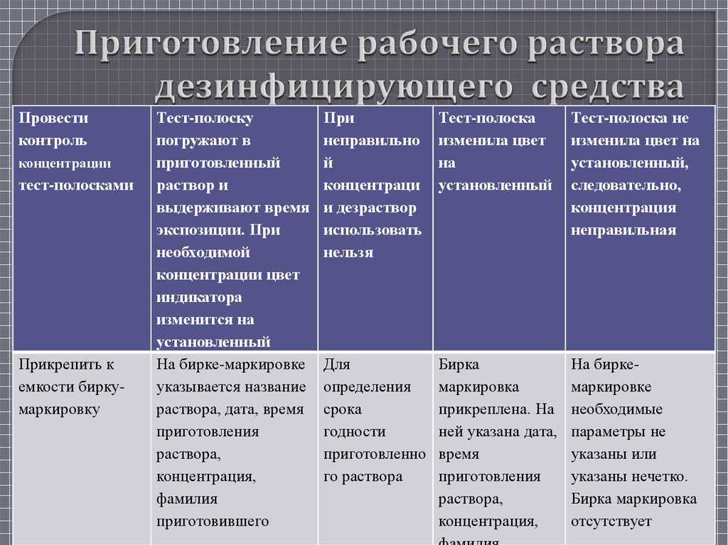 Как готовить дезинфицирующий раствор и как его правильно использовать