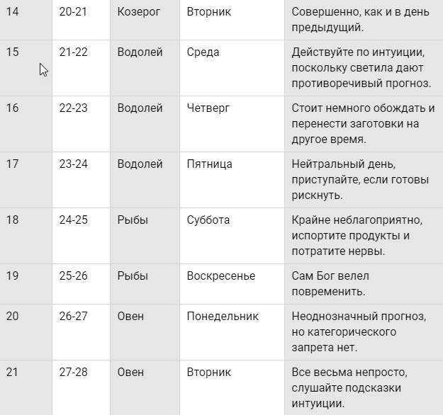 Народные приметы: когда солить капусту