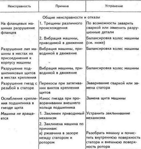 Как устранить самостоятельно неисправности в работе насосной станции