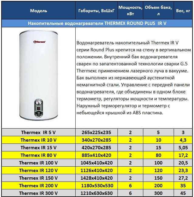 Накопительные водонагреватели на 80 л: 10 лучших моделей 2021 года