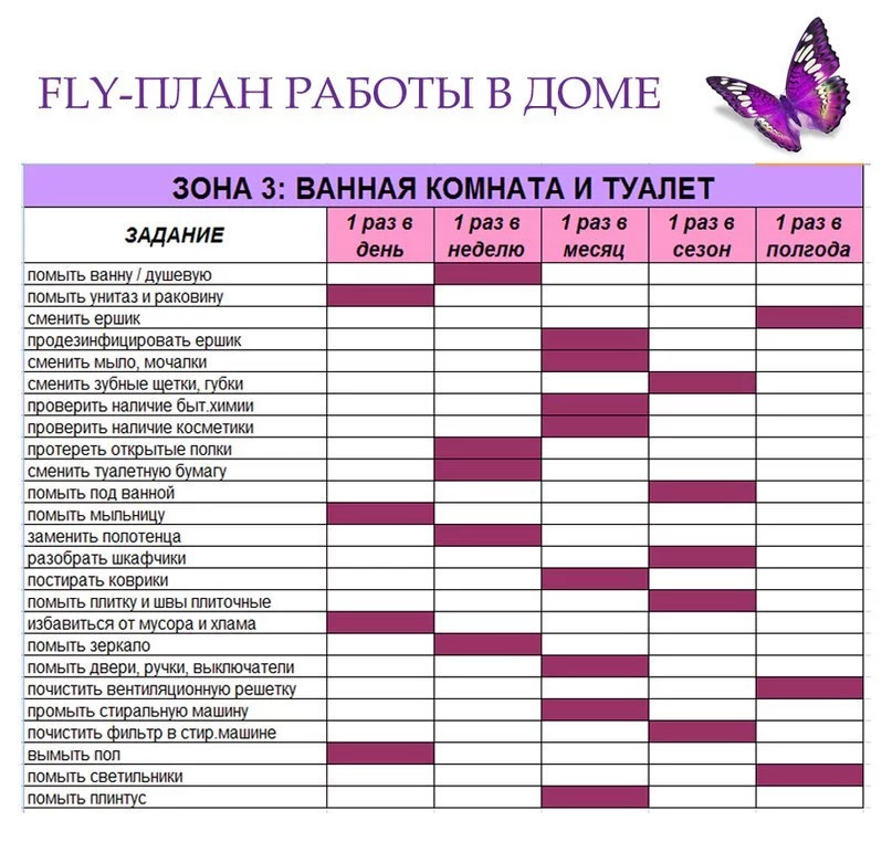 Журнал уборки помещений: порядок заполнения и образец