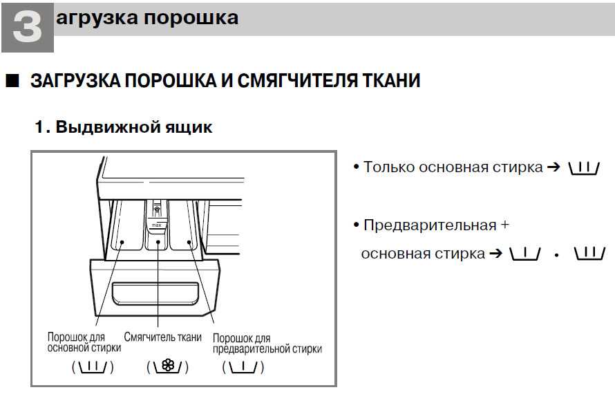 Обозначение значков на стиральной машине