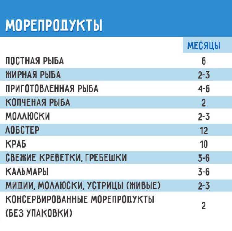 Сколько и как хранить мясо (свежее, в холодильнике, в морозилке)