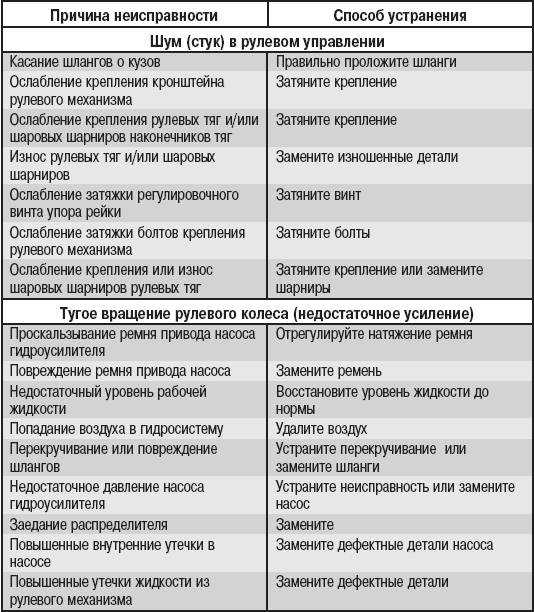 Почему парогенератор не подает пар - 1001 салат