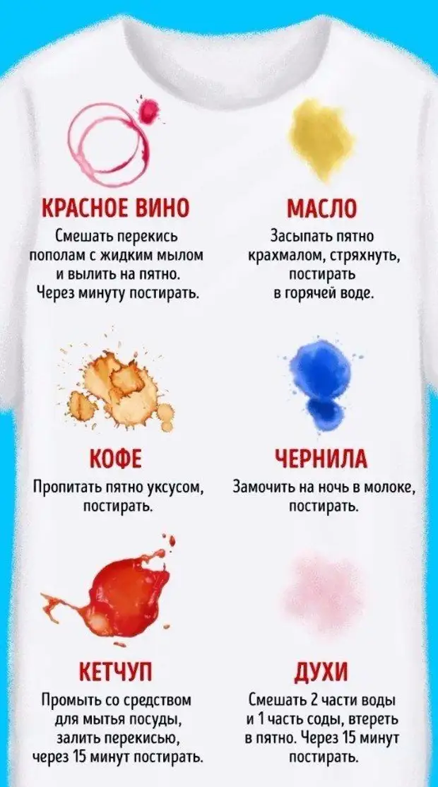 Как отстирать въевшиеся пятна с одежды - химические и народные средства для разных видов загрязнений