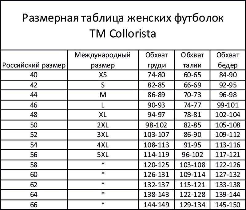Какие бывают размеры одежды? | какиебывают.рф