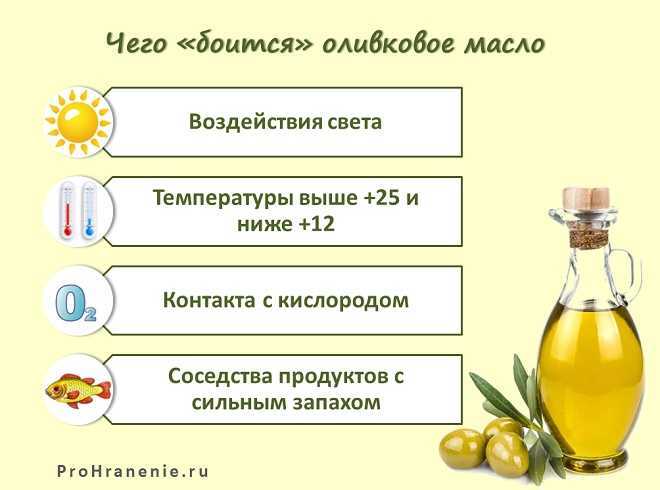 Гид по хранению 5 видов масел: оливкового, льняного, кокосового, подсолнечного и сливочного