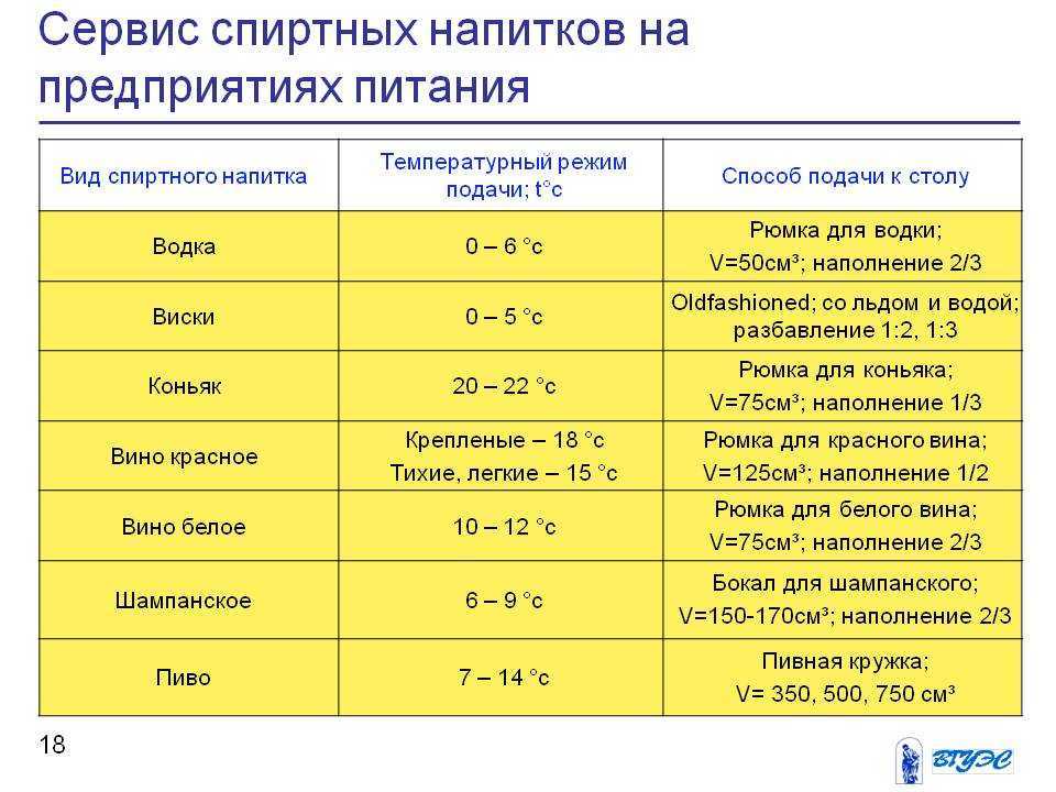 Срок годности шампанского в закрытой и открытой бутылке