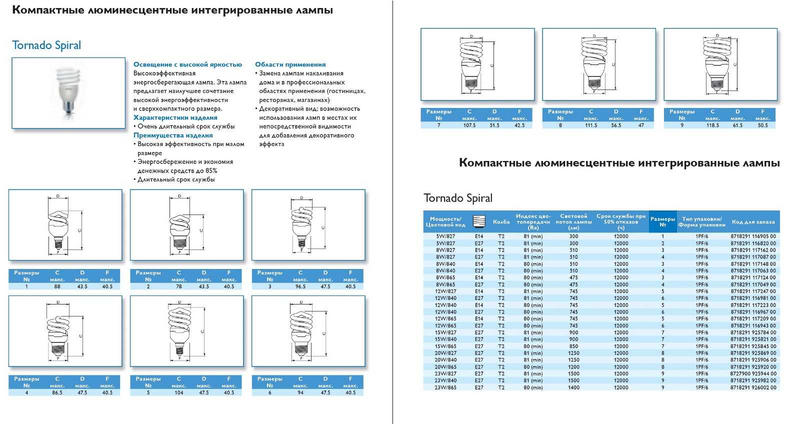 Хранение люминесцентных ламп на предприятии согласно санпин