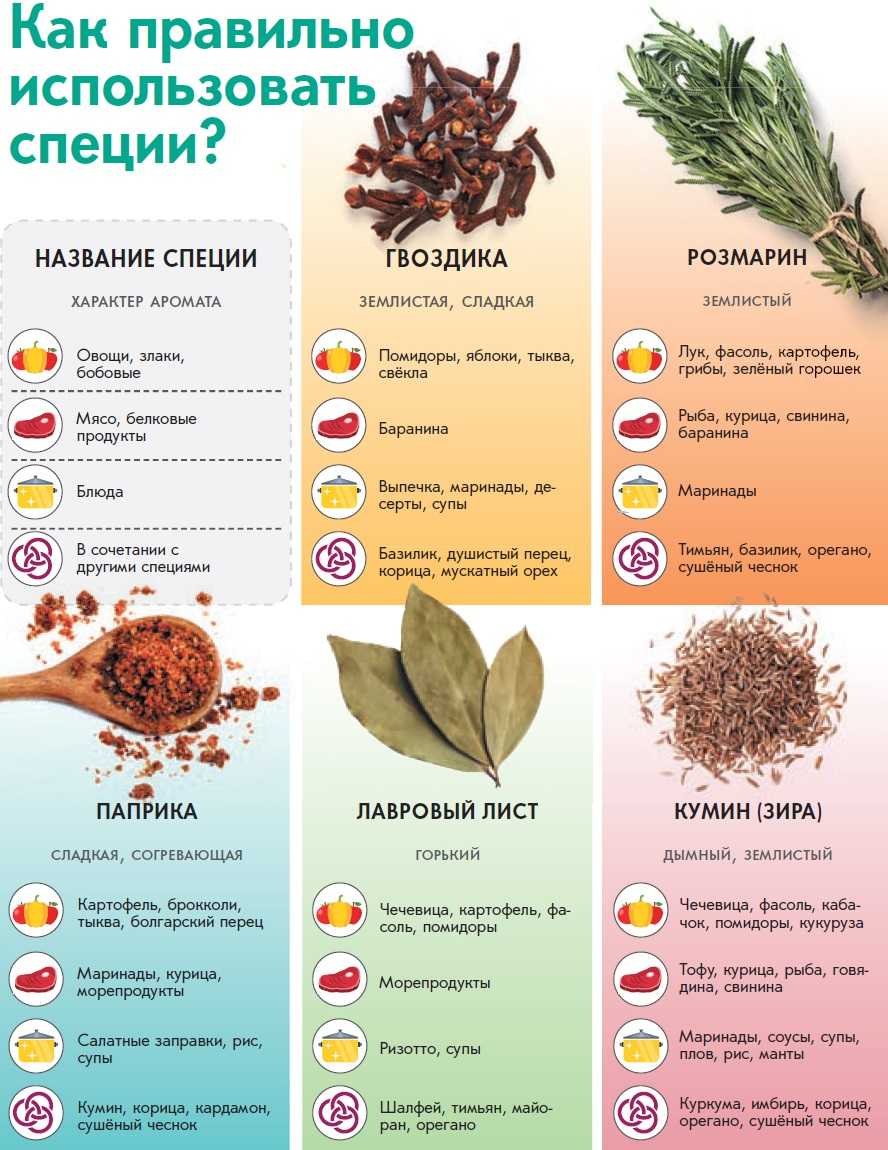 Как хранить имбирь в домашних условиях: срок годности и способы хранения свежего, сушеного, молотого и натертого корня