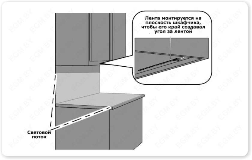 Подсветка для кухни под шкафы светодиодная, разновидности ламп