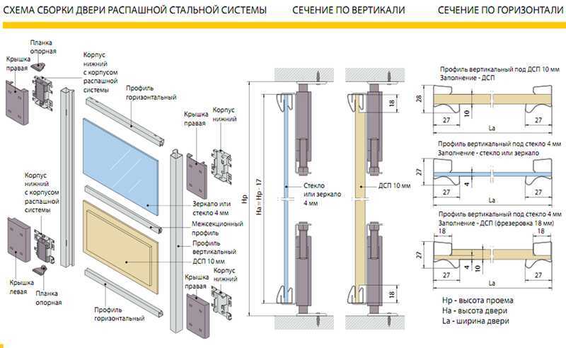 Двери для шкафа купе своими руками - установка фурнитуры