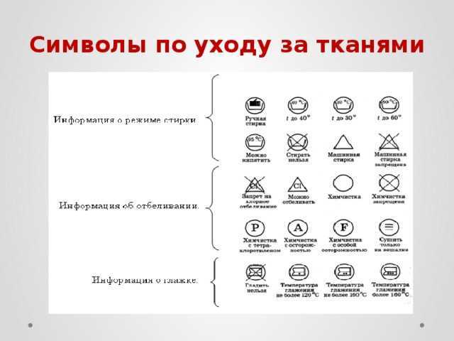 Можно ли стирать клеёнку в стиральной машине — зависит от типа клеёнки — чистый дом