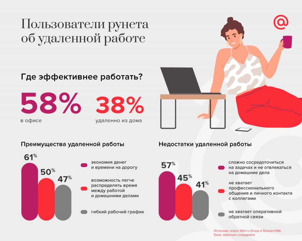 Фрилансер на удаленке, семьи с детьми и семейная пара — варианты интерьеров для нескольких сценариев жизни