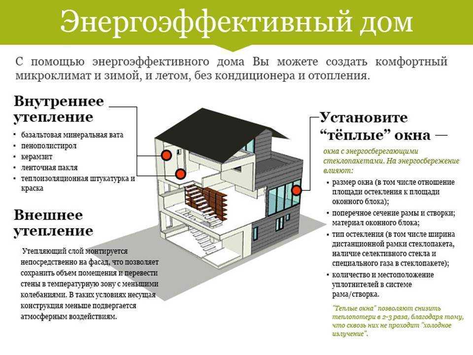 9 шагов к экономному теплу: как сэкономить на отоплении и не замерзнуть