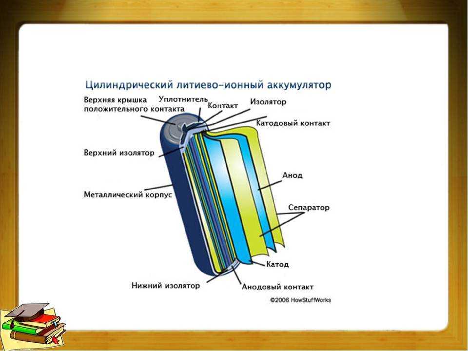 При каком напряжении следует хранить li-po аккумуляторы?