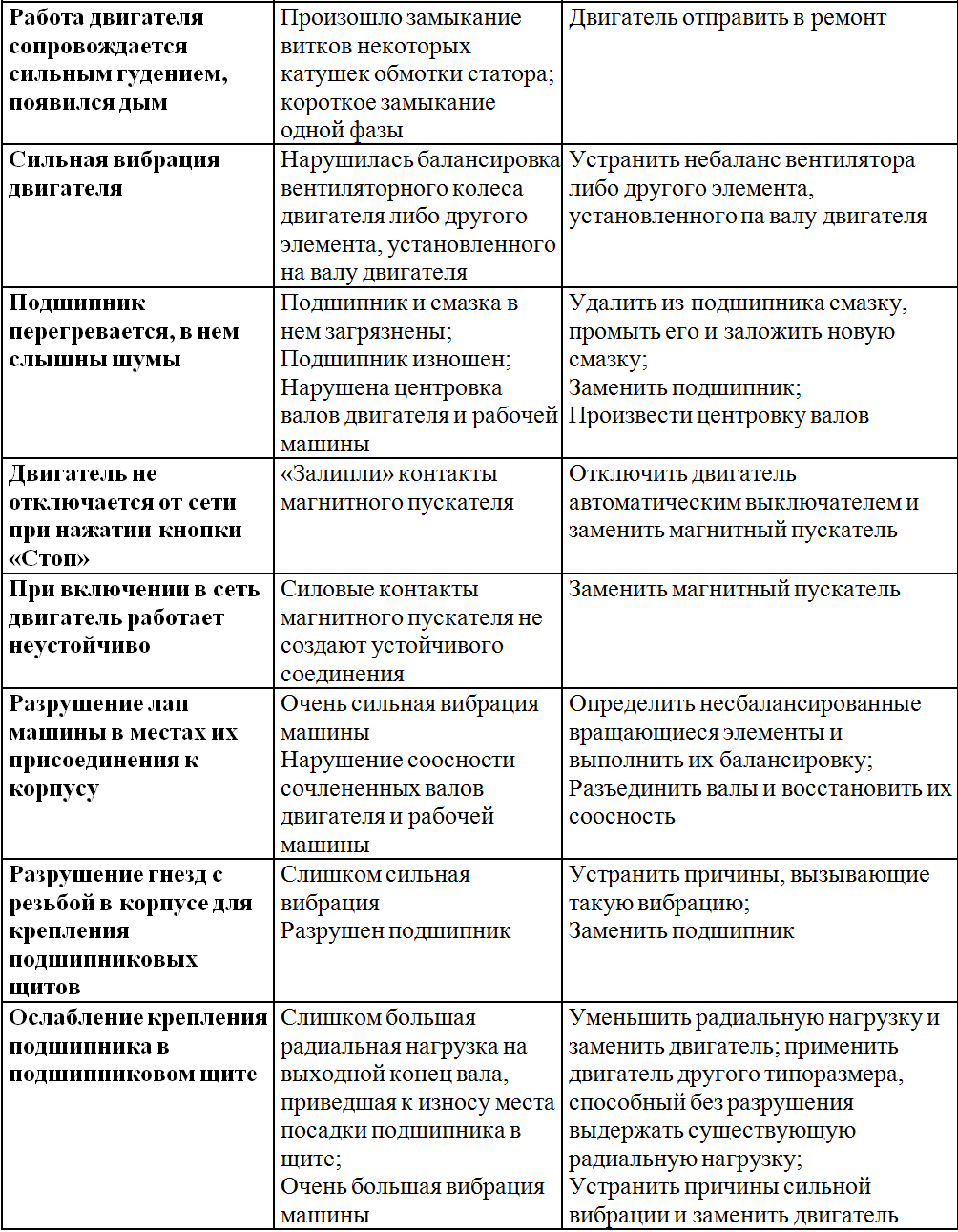 Устранение основных неисправностей насосной станции: не набирает давление, не качает, не включается и других