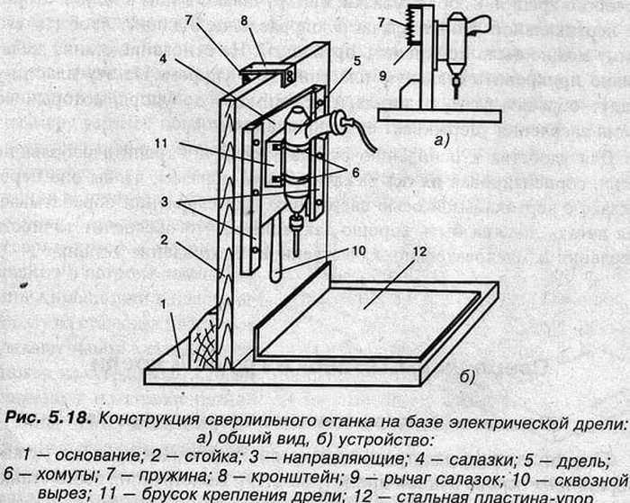 Стойка для дрели своими руками: чертежи, видео