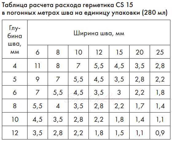 Расчет расхода монтажной пены на 1 м шва: факторы расхода и рекомендации