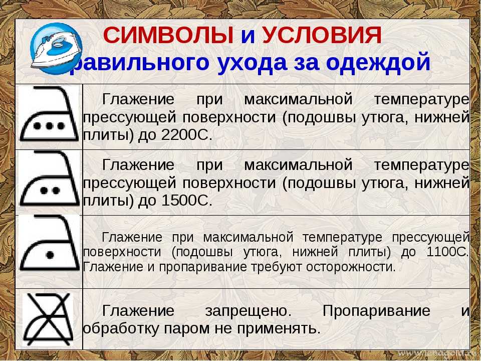Как постирать клеенку вручную и в стиральной машине