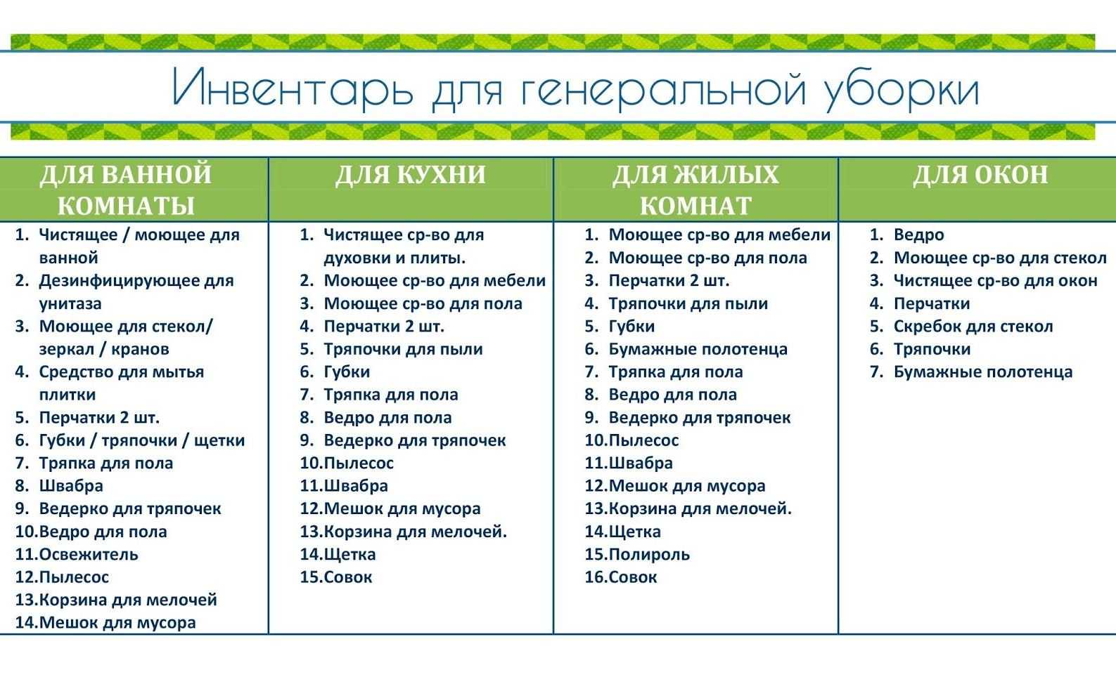 Генеральная уборка дома, квартиры: что это, как правильно делать, с чего начинать, полезные советы по организации
