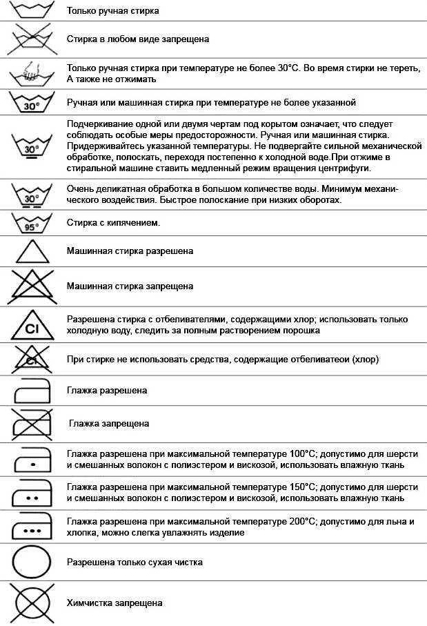 Значки на одежде для стирки, обозначения и маркировки на ярлыках, расшифровка, таблицы, фото