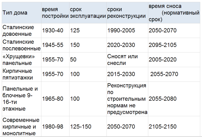 Срок службы каркасного дома в россии сколько простоит строение, период эксплуатации