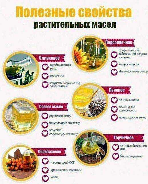 Лучшее масло для жарки: на каком жарить безопасно
лучшее масло для жарки: на каком жарить безопасно