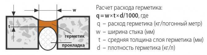 Расход герметика силиконового на 1 м шва. методика и пример расчета
