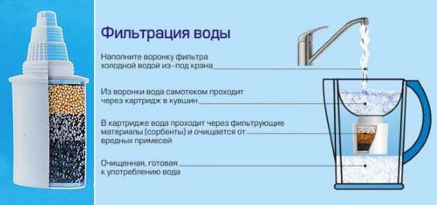 Как своими руками заменить или отремонтировать шланг для душа