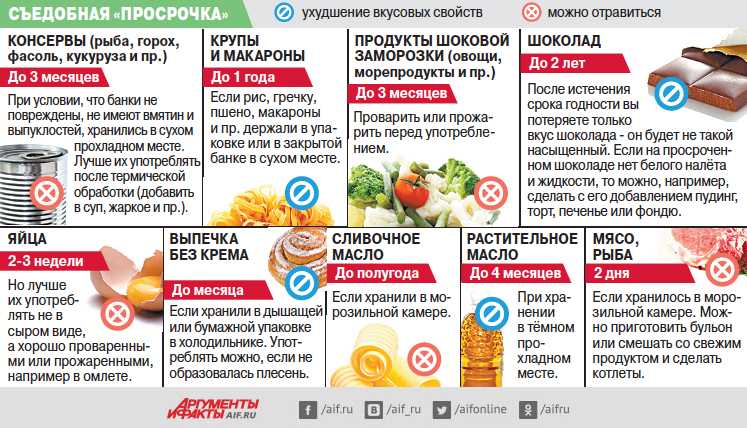 Эффективное использование окаменевшего цемента
