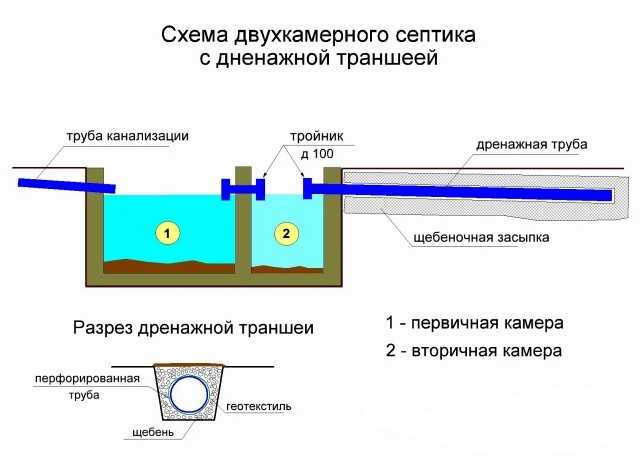 Автономная канализация или септик: что лучше