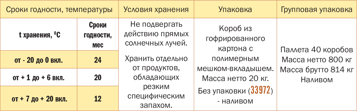 Срок годности травматических патронов